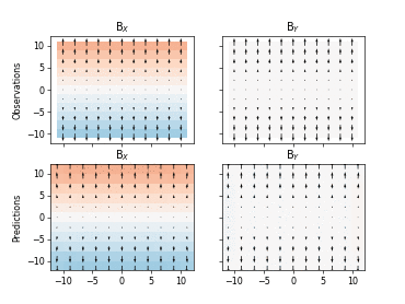Fitting B time series (animation)